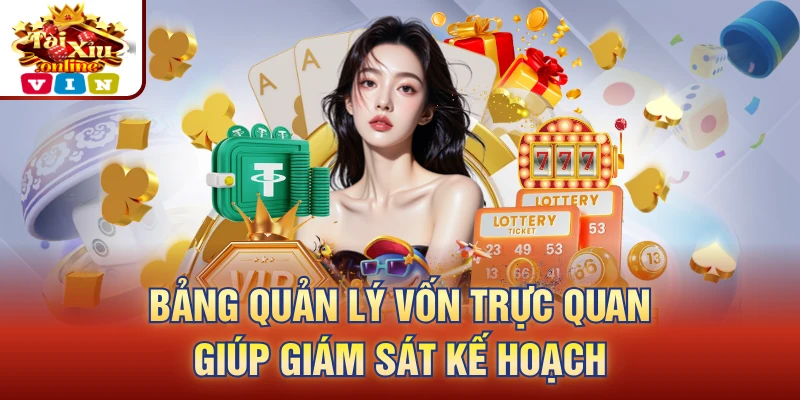 Bảng quản lý vốn trực quan giúp giám sát kế hoạch